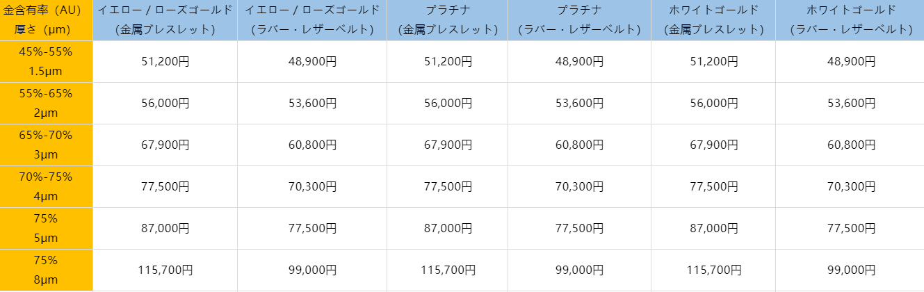 ゴールドフィルド加工価格